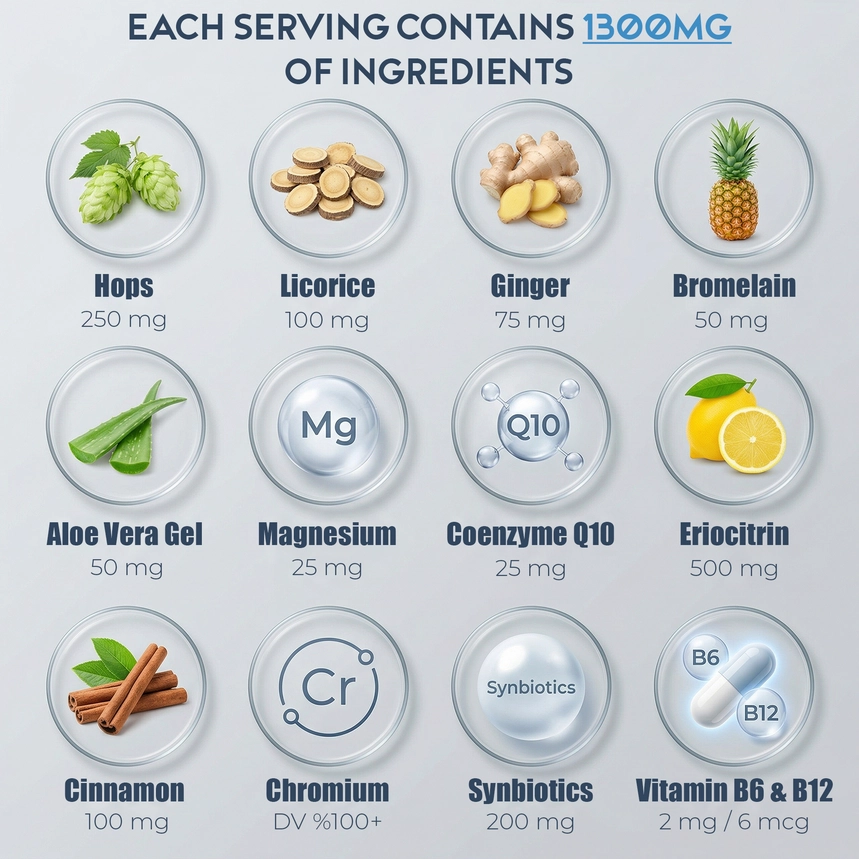 GLP-1 Support -- 60 Capsules - Image 4